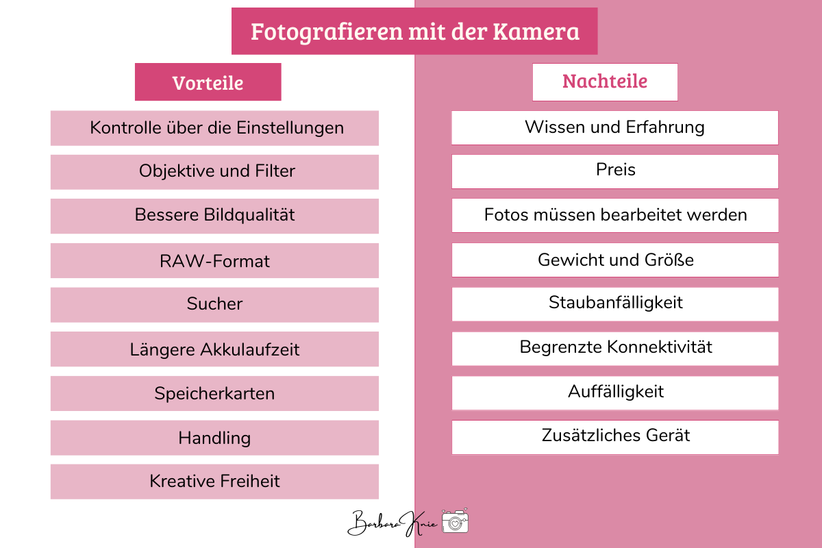 Ist eine Kamera besser als ein Smartphone? Vorteile und Nachteile beim Fotografieren Barbara Knie
